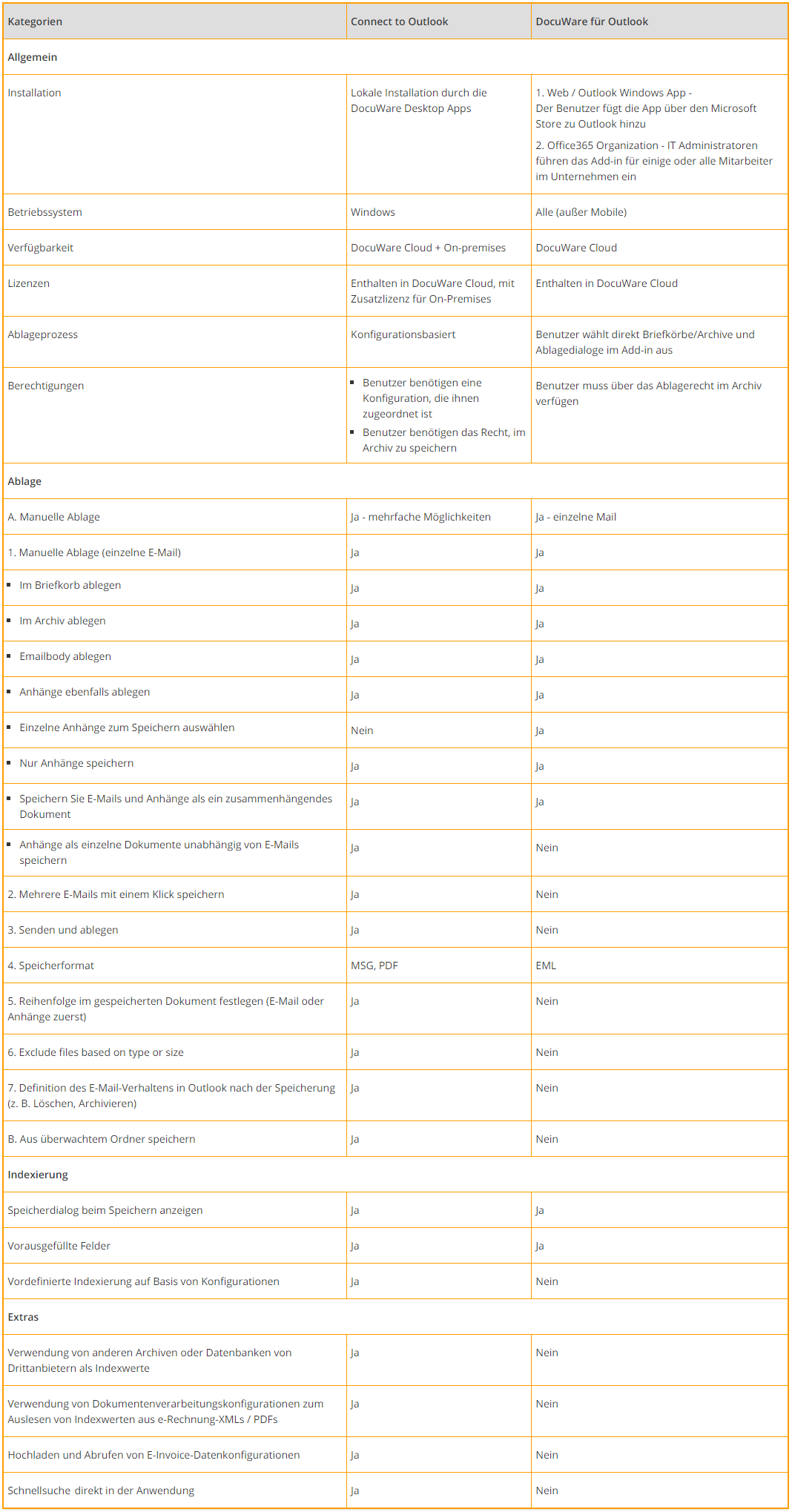 03_DE_Vergleichssliste